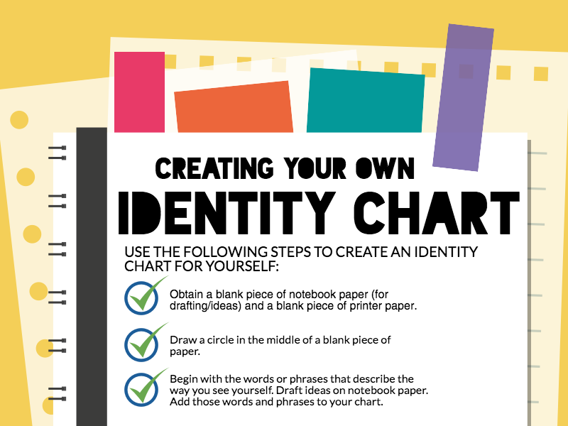 Blank Identity Chart